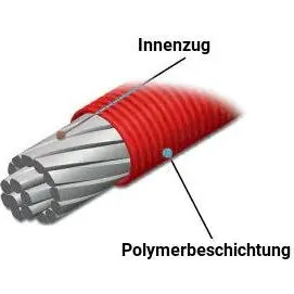 Shimano Cbles de Frein Revtus Polymre Noir Arrire